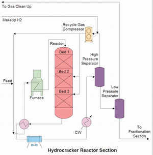 Surrogate Modeling Unit